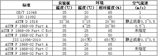 表格