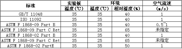表格