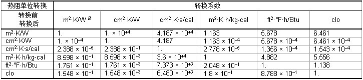 表格