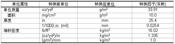 表格